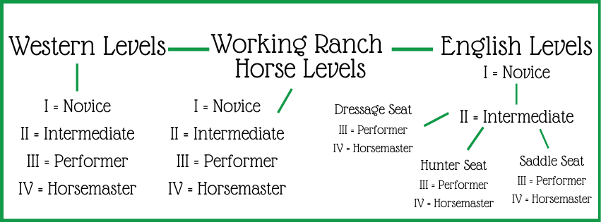 Horses – Douglas County Extension
